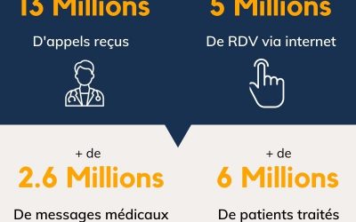 [Infographie] La solution Logic RDV