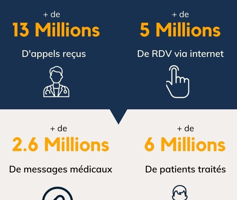 [Infographie] La solution Logic RDV