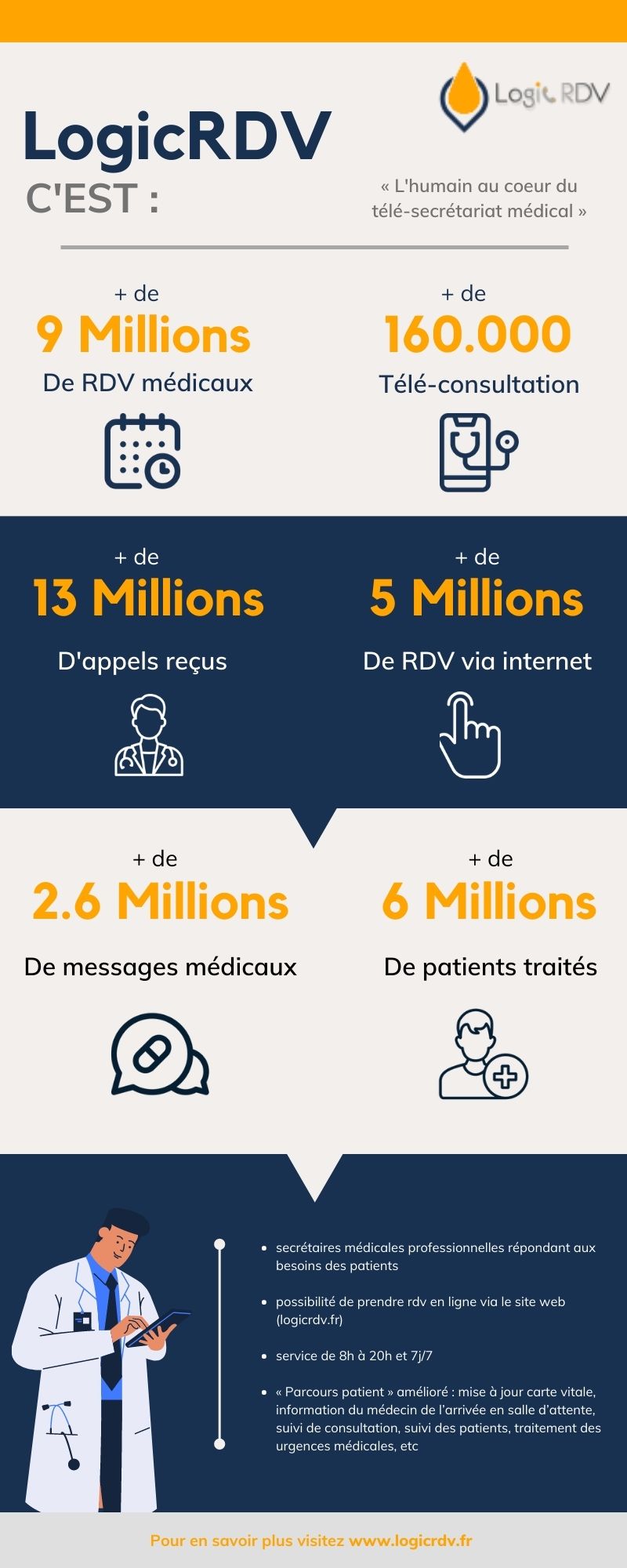 infographie-logic-rdv