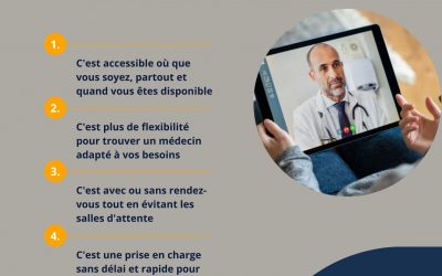 [Infographie] Les avantages de la télé-consultation