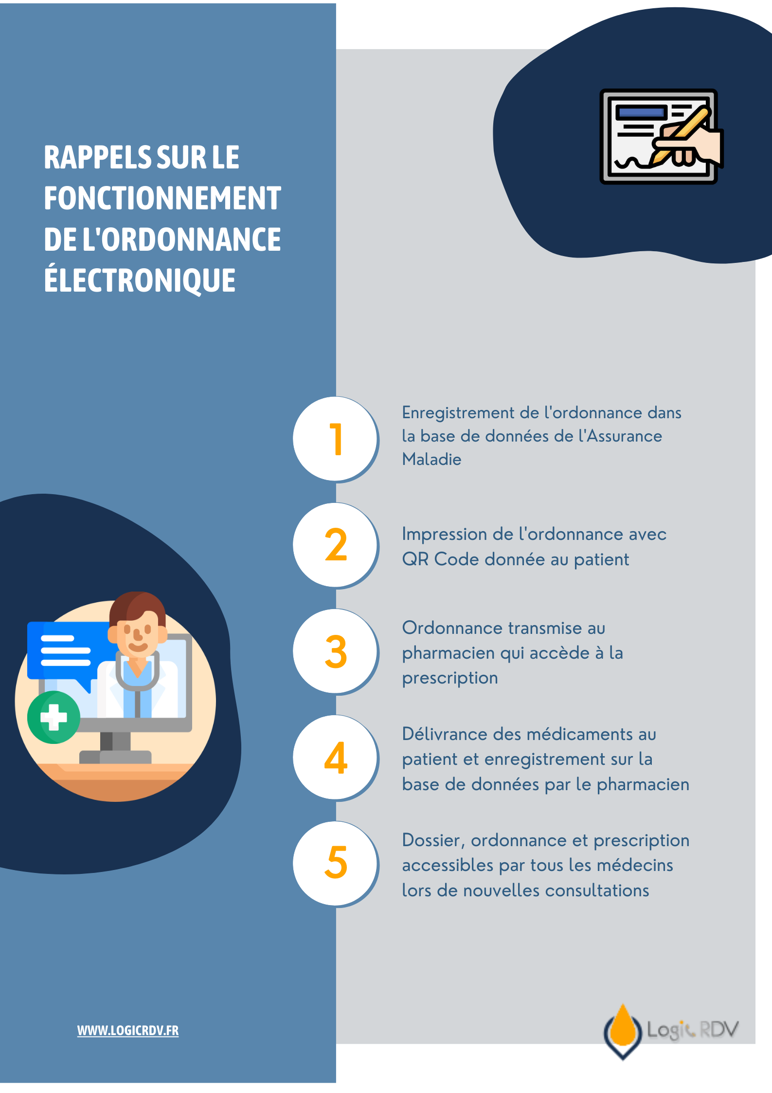 Fonctionnement Ordonnance Electronique